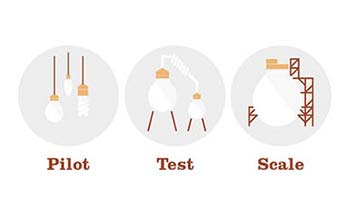 Глобален фонд за иновации